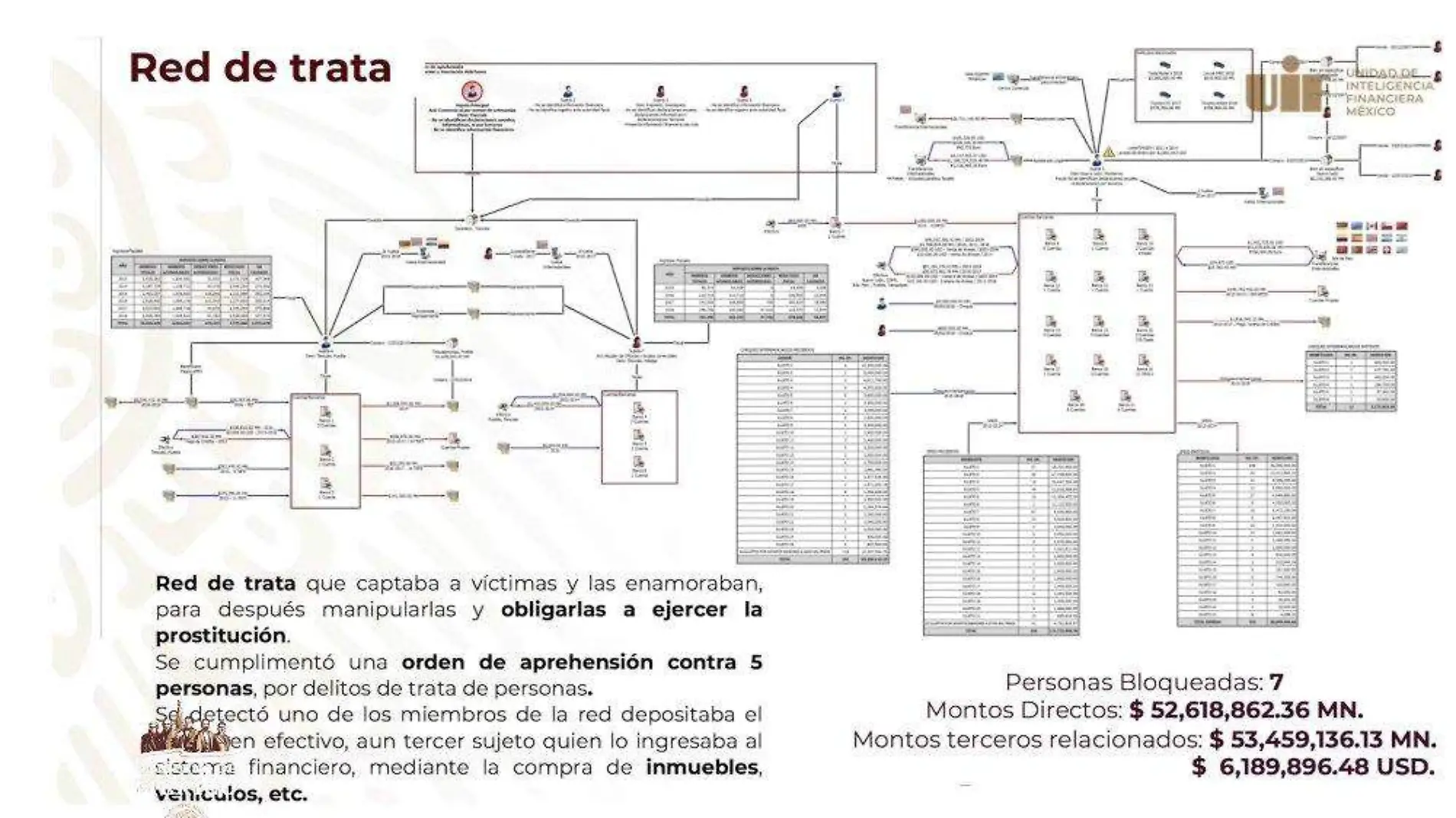 red de trata